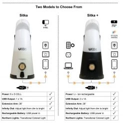 UCO Sitka+ Rechargeable Tabletop Lantern