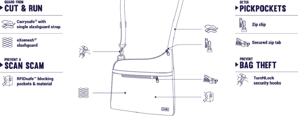 Pacsafe Daysafe Slim Crossbody Bag