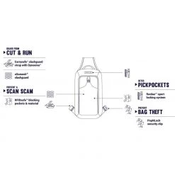 Pacsafe Venturesafe X Slingpack, Black