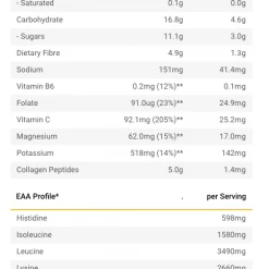 Radix Nutrition Food Radix Ultimate Post Workout Smoothie, Spirulina & Strawberry