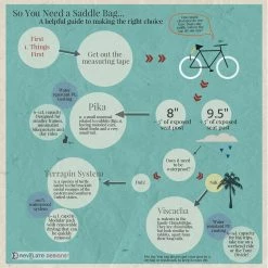 Bike Bags Revelate Designs Terrapin Drybag With Bleed Valve