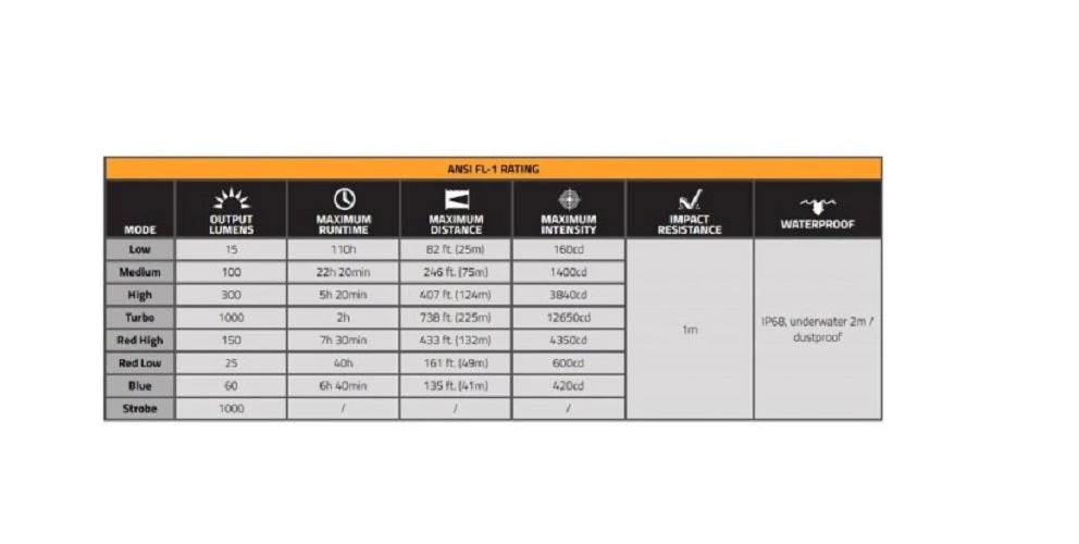 Fenix TK25 1000 Lumen Flashlight