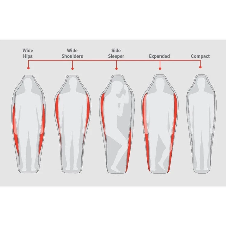 Big Agnes Torchlight -1°C Downtek Sleeping Bag, Regular, LH