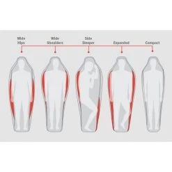 Big Agnes Torchlight UL -7C Sleeping Bag