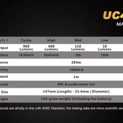 Camp / Tramp Fenix UC40 Rechargeable 960 Lumen Flashlight - Ultimate Edit